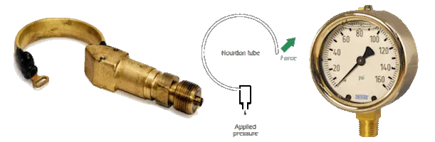 Pressure Gauge